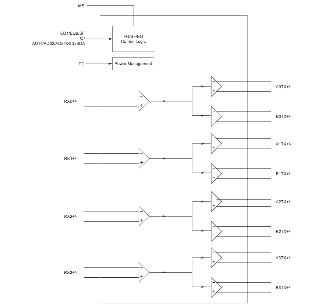 Blockdiagramm - Diodes Incorporated PI3HDX1212 12 Gbps HDMI™ 2,1 1:2 Signalverdoppler