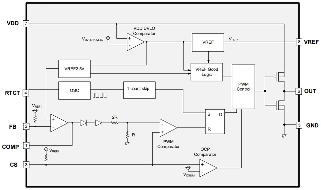 Blockdiagramm - ROHM Semiconductor BD28C5xFJ-LB PWM-DC/DC-Wandler-ICs
