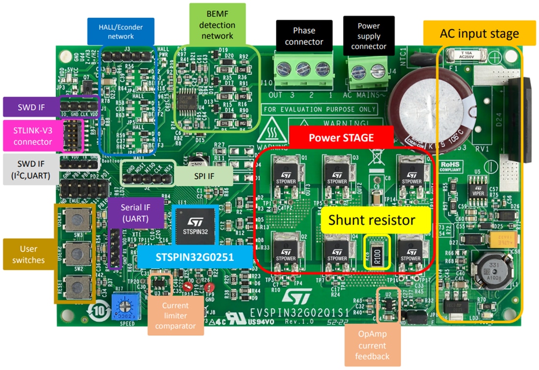 Tabelle - STMicroelectronics EVSPIN32G02Q1S1 Evaluierungsboard