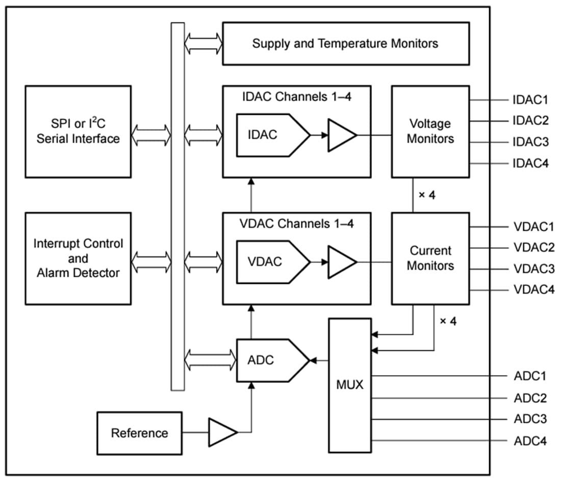 Schaltplan - Texas Instruments AMC6V704 Analoger Wächter und Controller
