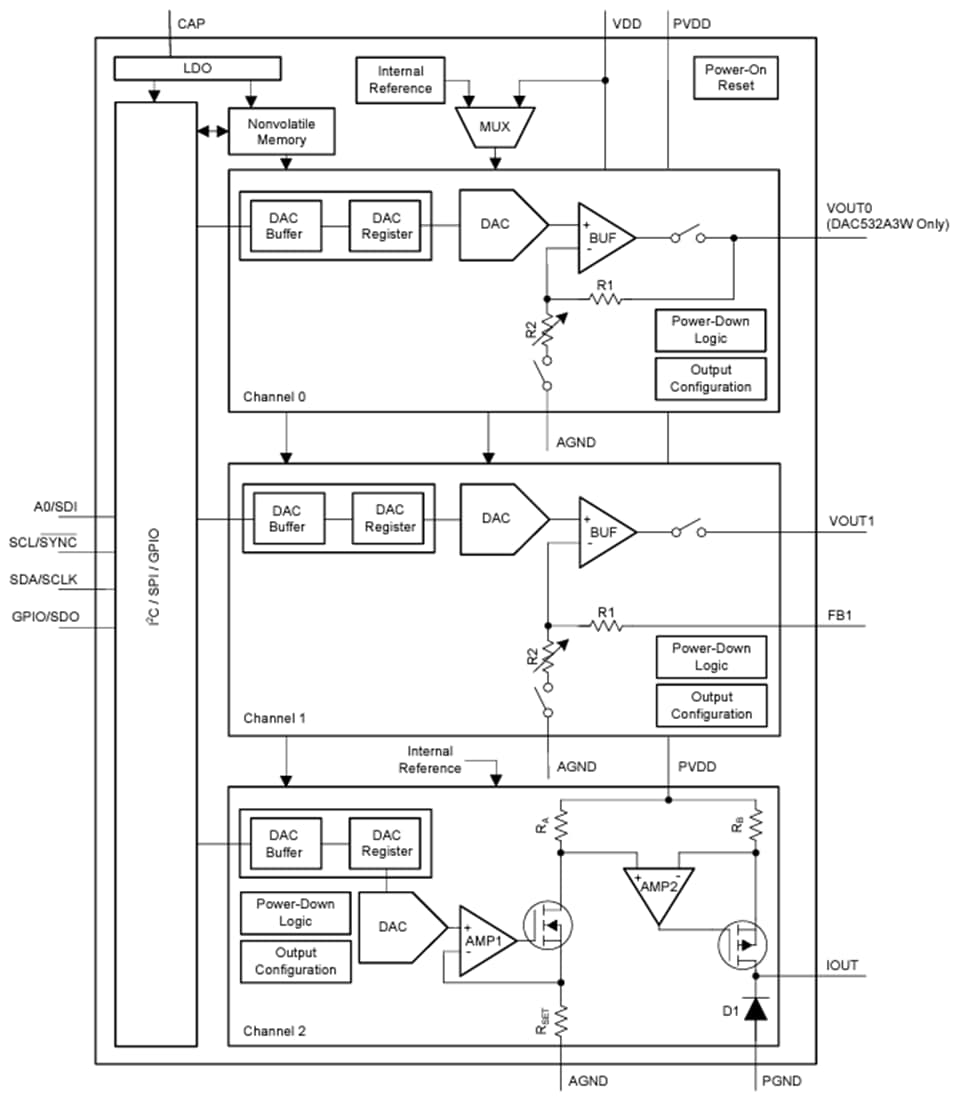 Blockdiagramm - Texas Instruments DAC53xAxW Stromquellen-DACs