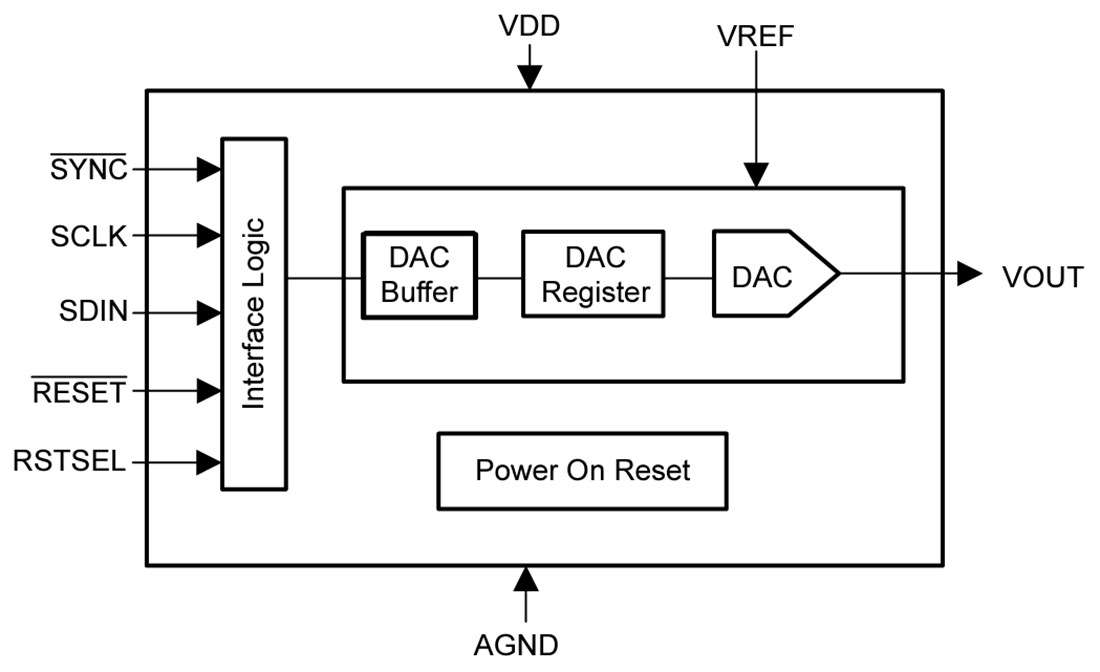Blockdiagramm - Texas Instruments DAC82001 16-Bit Einkanal-DAC mit geringem Stromverbrauch