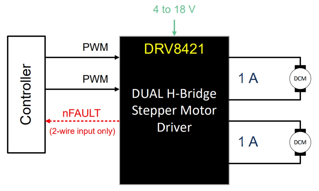Schaltplan - Texas Instruments DRV8421 Dual-H-Brücken-Motortreiber