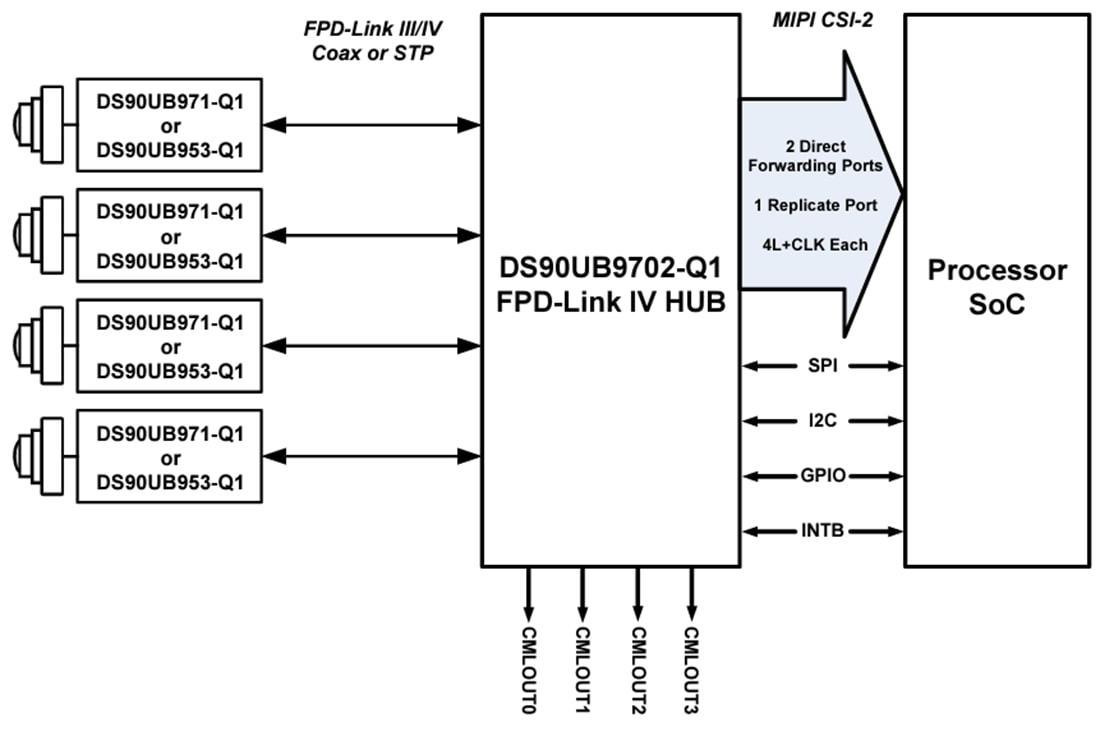 Schaltplan - Texas Instruments DS90UB9702-Q1 FPD-Link Deserialisierer