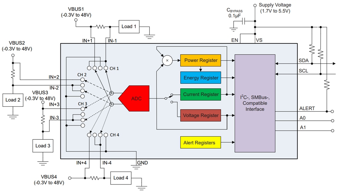 Blockdiagramm - Texas Instruments INA4230 16-Bit-Digital-Stromwächter