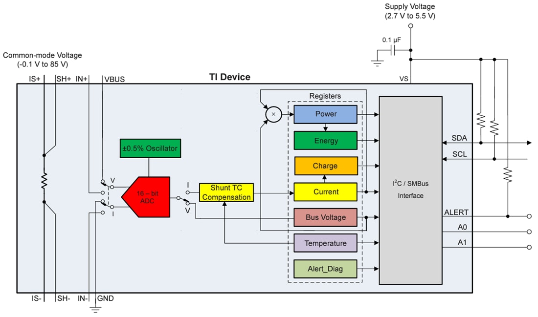 Blockdiagramm - Texas Instruments INA780x I2C-Output Digitaler Leistungsmonitor