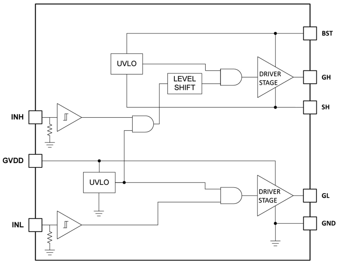 Blockdiagramm - Texas Instruments LM2101 Halbbrücken-Gate-Treiber