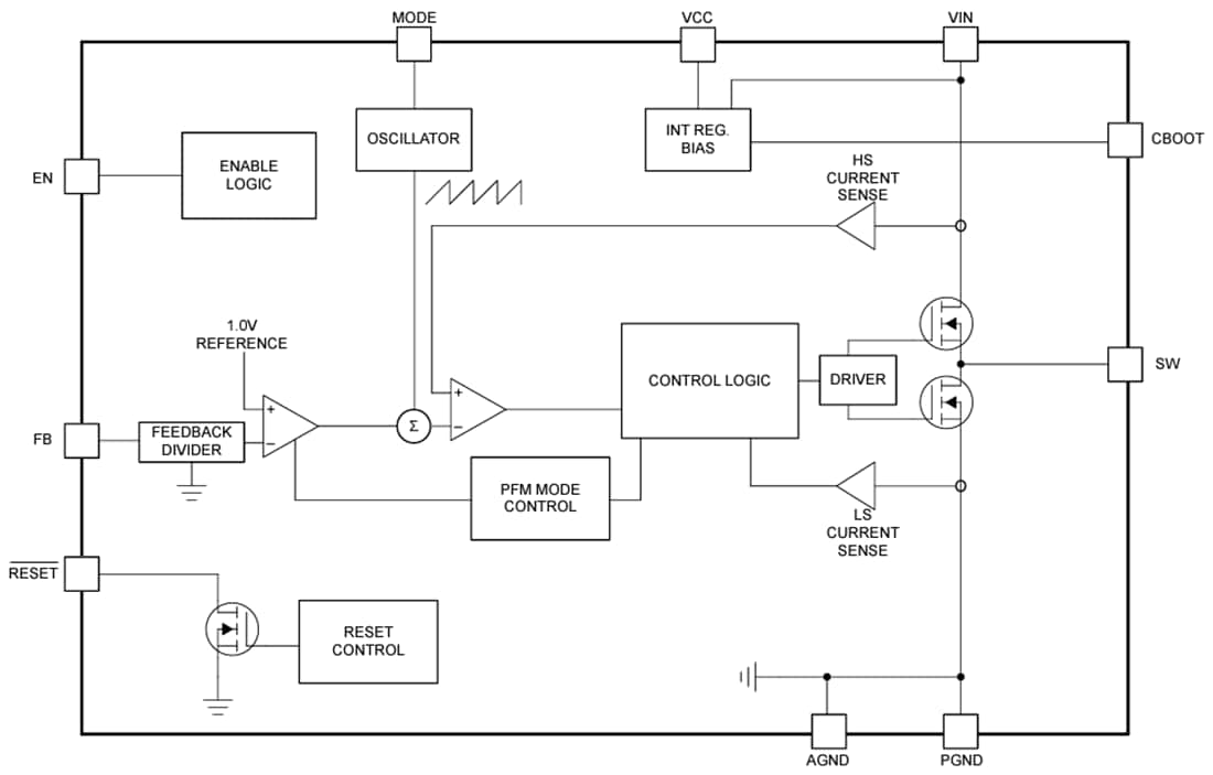 Blockdiagramm - Texas Instruments LM63635C-Q1 Abwärtsspannungswandler