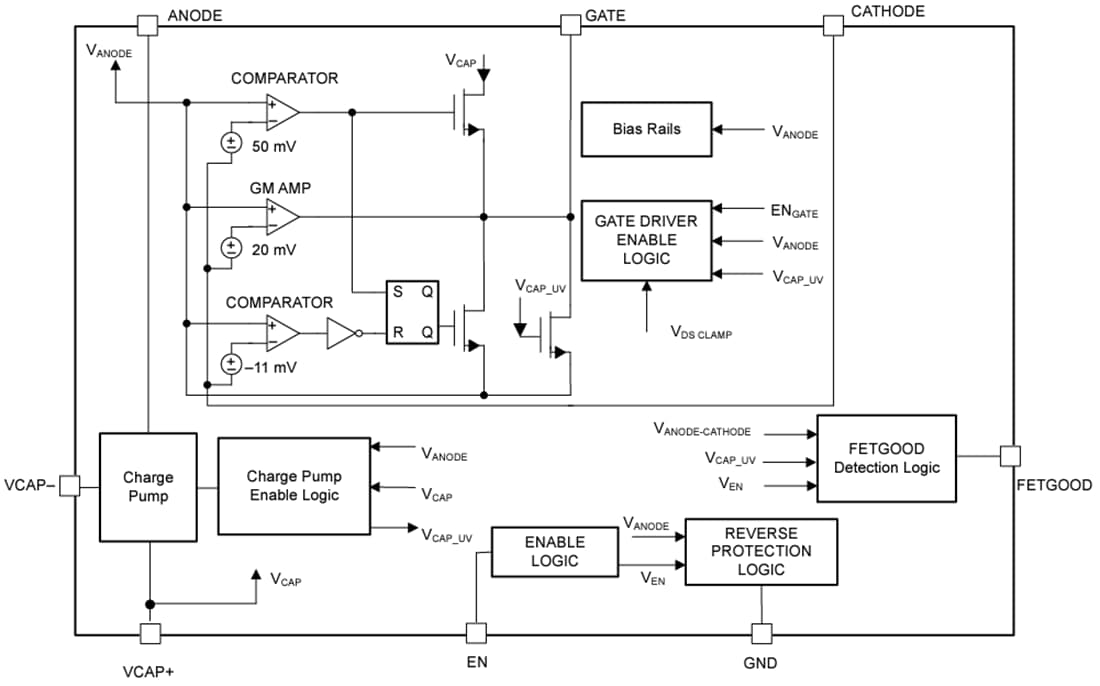 Blockdiagramm - Texas Instruments LM74703-Q1/LM74704-Q1 Idealer Diodenregler