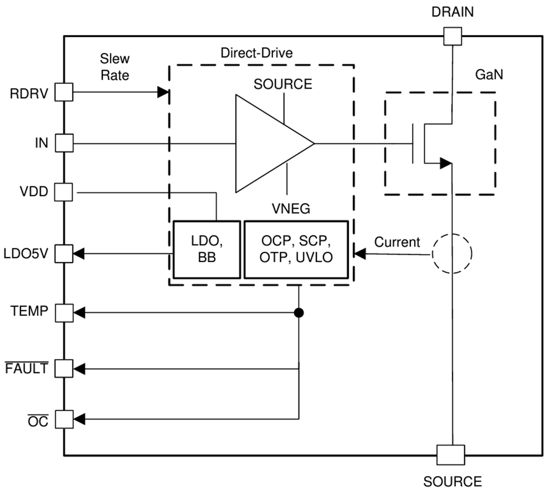 Blockdiagramm - Texas Instruments LMG3522R050 650 V GaN-FET