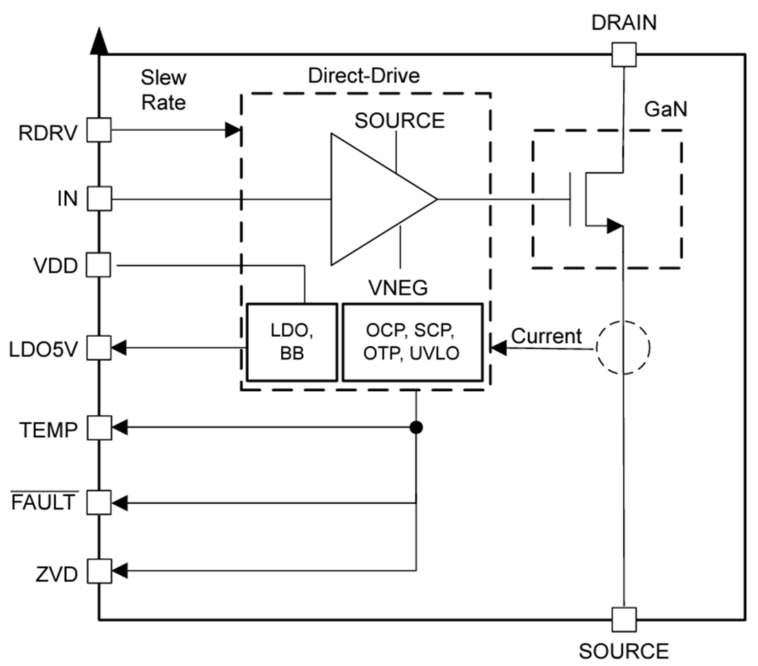 Blockdiagramm - Texas Instruments LMG3526R050 650 V GaN-FET