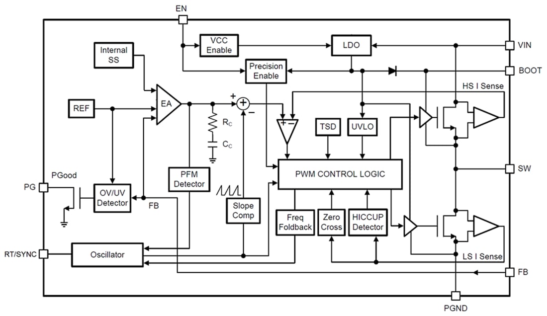 Blockdiagramm - Texas Instruments LMR38015/LMR38015-Q1 Synchrone Abwärtswandler