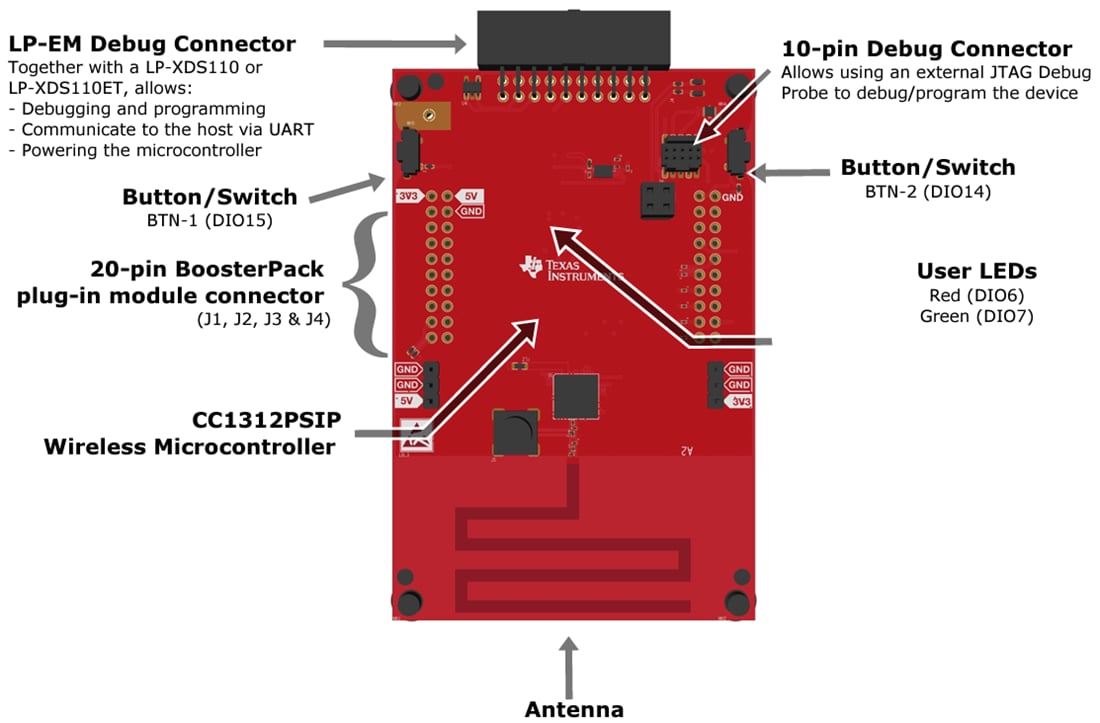 Tabelle - Texas Instruments LP-EM-CC1312PSIP LaunchPad™ Development Kit