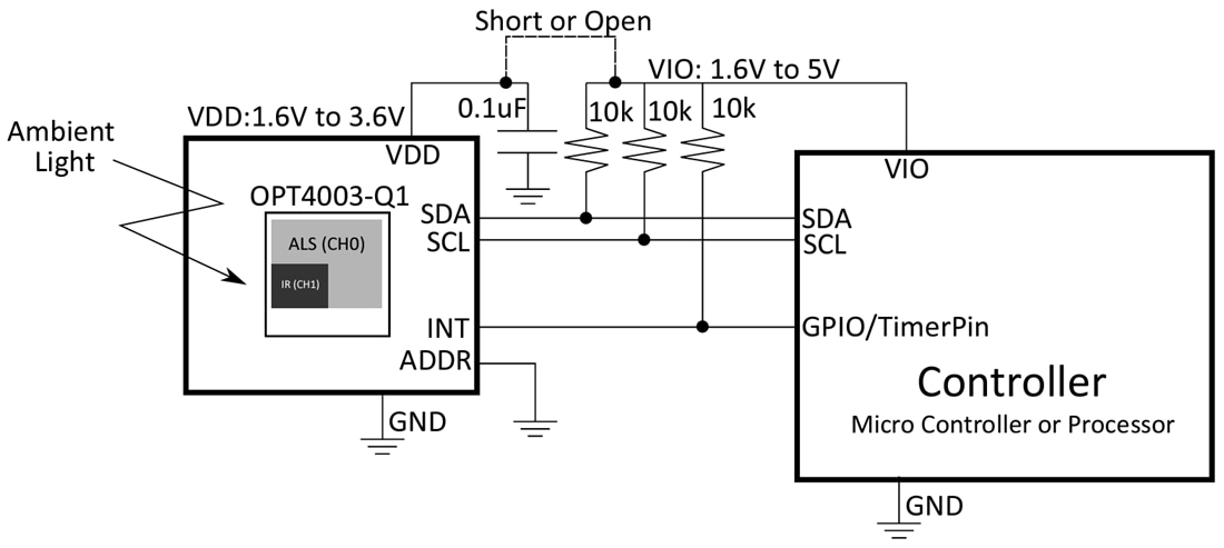 Blockdiagramm - Texas Instruments OPT4003-Q1 Digitaler Umgebungslichtsensor