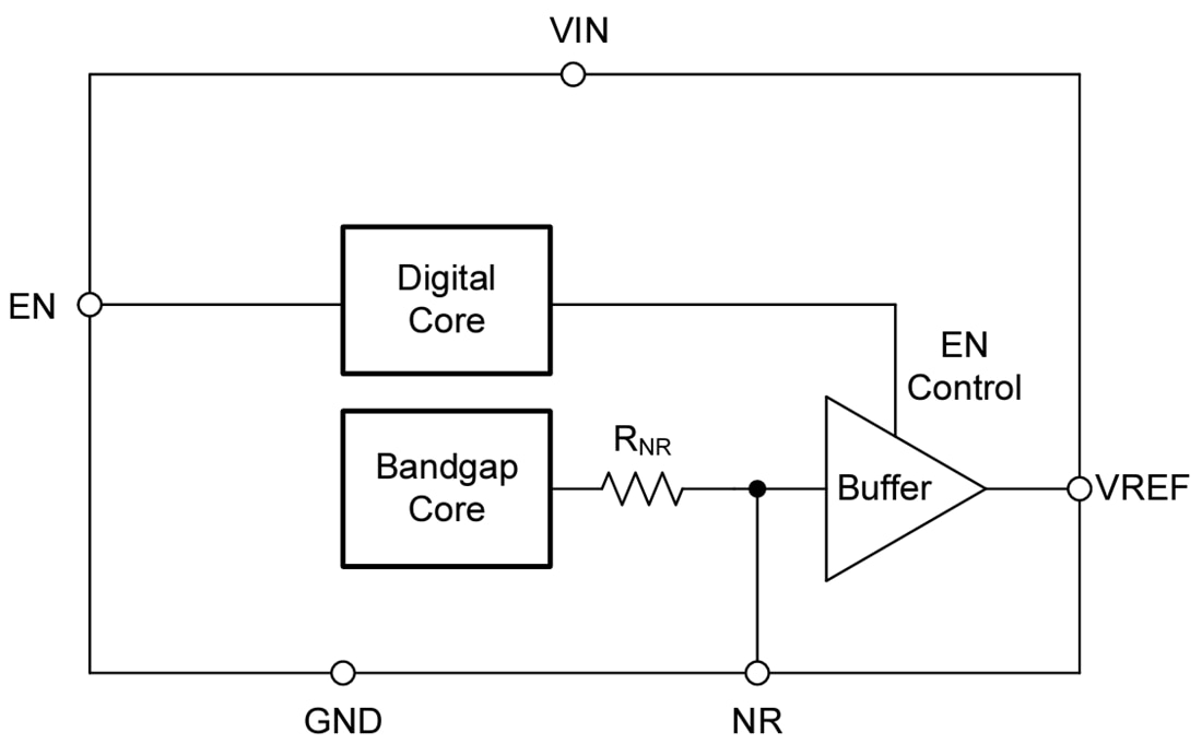 Blockdiagramm - Texas Instruments REF54 Präzisions-Spannungsreferenzen