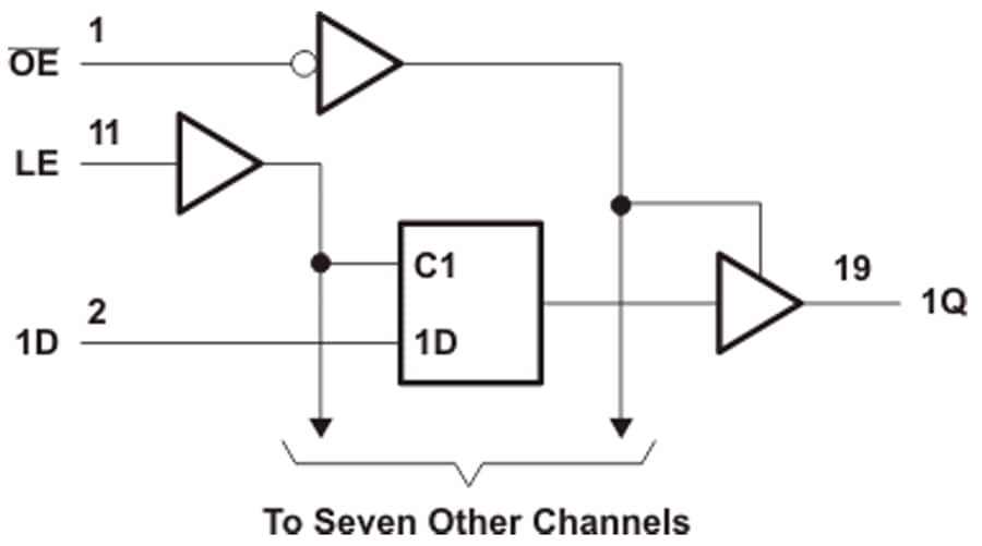 Blockdiagramm - Texas Instruments SN74ACT573/SN74ACT573-Q1 Oktal D-Typ Verriegelungen
