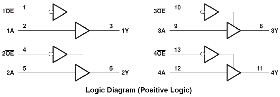Blockdiagramm - Texas Instruments SN74LVC125A/SN74LVC125A-Q1 Vierfach-Bus-Buffer-Gate