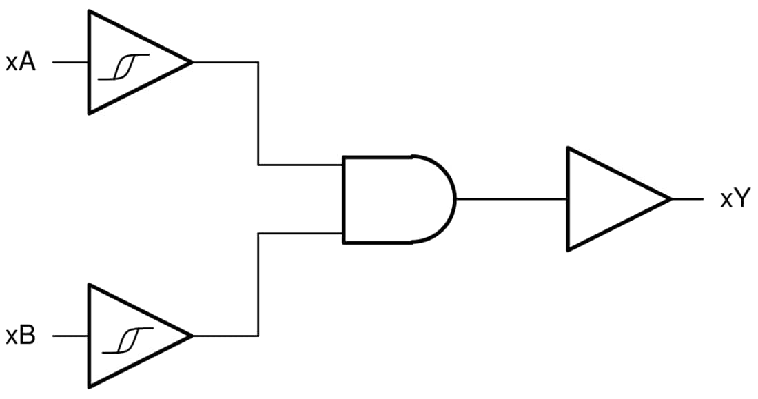 Blockdiagramm - Texas Instruments SN74LVC7001A/SN74LVC7001A-Q1 2-Input NAND-Gates