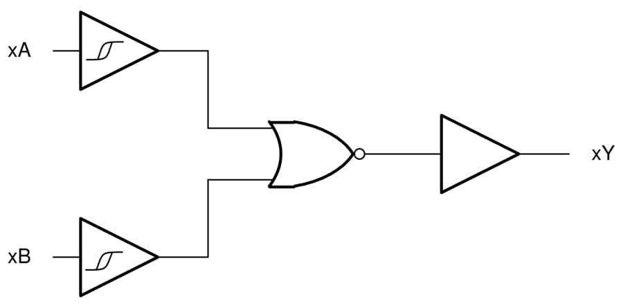 Blockdiagramm - Texas Instruments SN74LVC7002A/SN74LVC7002A-Q1 2-Input NOR-Gatter