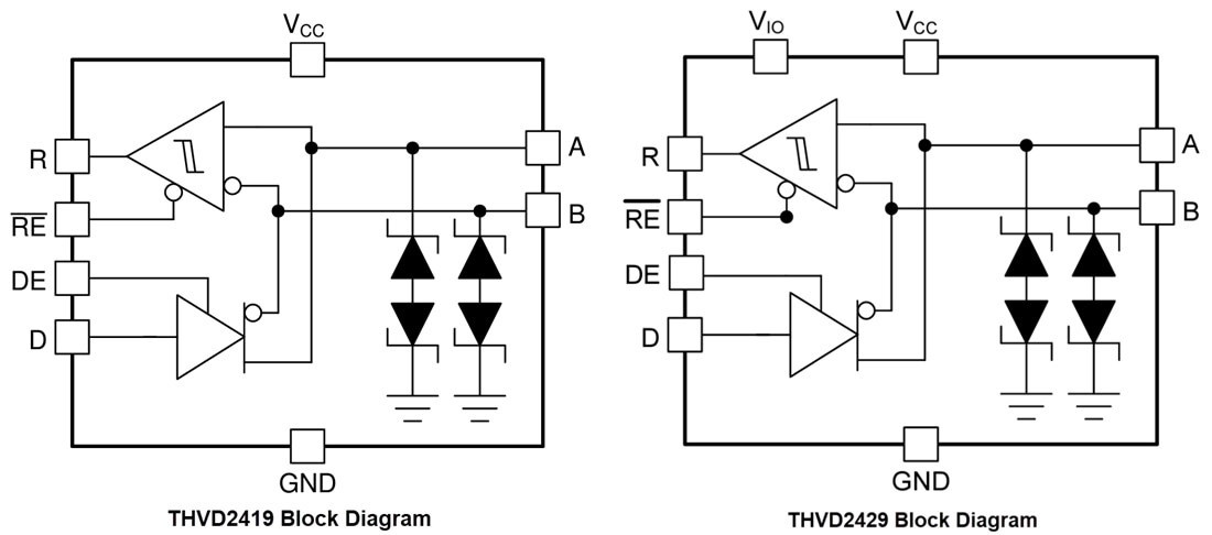 Blockdiagramm - Texas Instruments THVD24x9 Halbduplex-RS-485-Transceiver