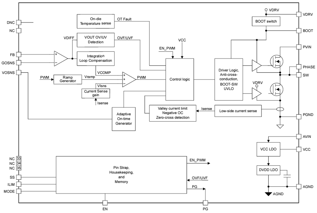 Blockdiagramm - Texas Instruments TPS548D26 40-A-D-CAP+-Abwärtswandler
