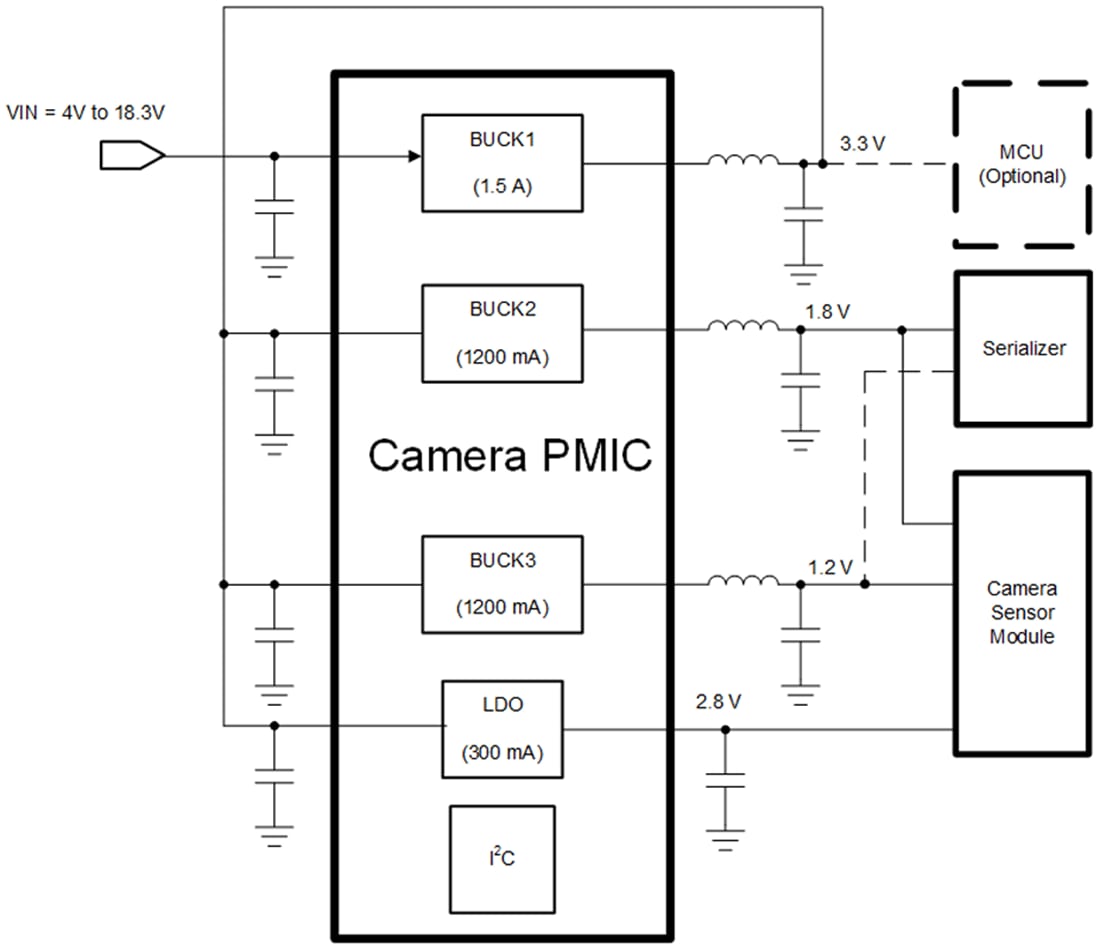 Applikations-Schaltungsdiagramm - Texas Instruments TPS650332-Q1 Automotive-Kamera-PMICs