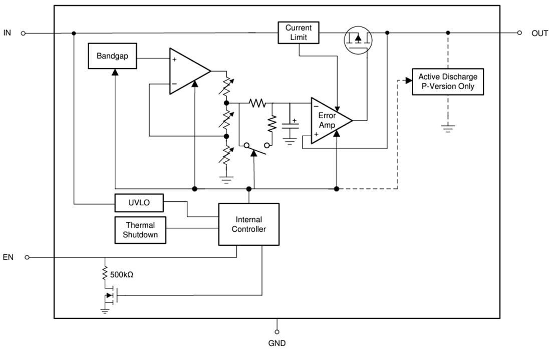 Blockdiagramm - Texas Instruments TPS7A20L Rauscharme Spannungsregler mit niedrigem IQ