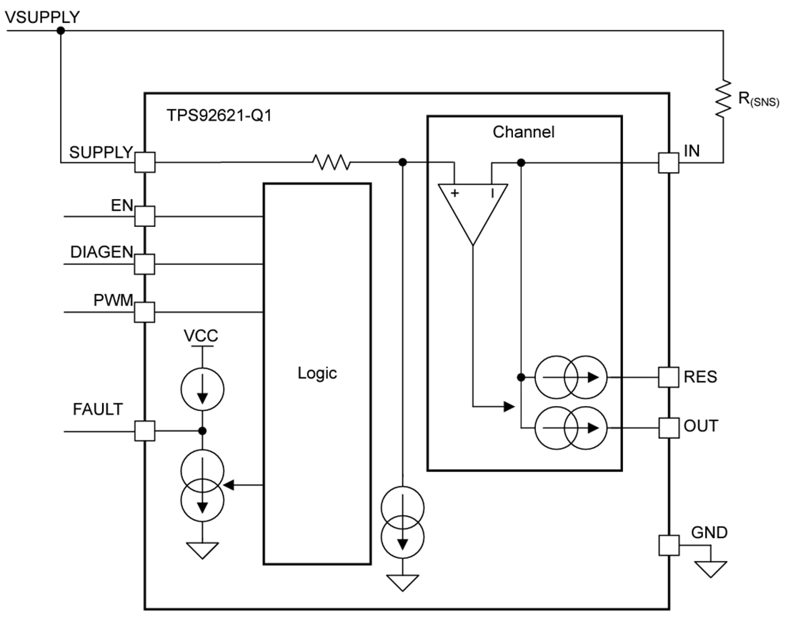 Blockdiagramm - Texas Instruments TPS92621-Q1 Einkanal-LED-Treiber