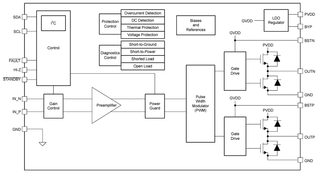 Blockdiagramm - Texas Instruments TSD5402-Q1 Sensor-Treiberverstärker der Klasse D