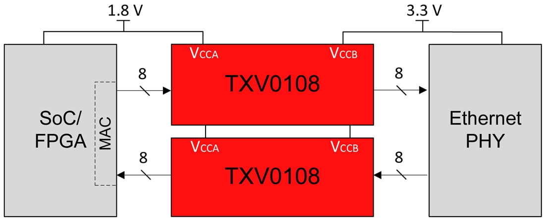 Applikations-Schaltungsdiagramm - Texas Instruments TXV0108/TXV0108-Q1 8-Bit Spannungswandler