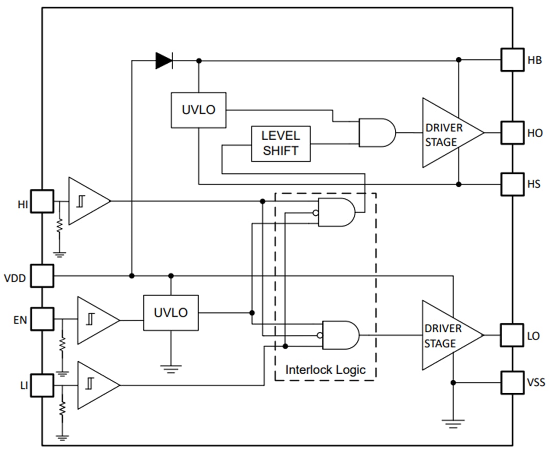 Blockdiagramm - Texas Instruments UCC27301A/UCC27301A-Q1 Halbbrückentreiber