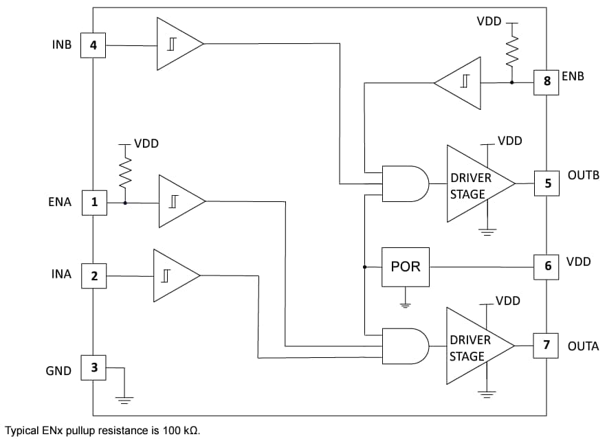 Blockdiagramm - Texas Instruments UCC27444/UCC27444-Q1 4 A Low-Side GATE Treiber