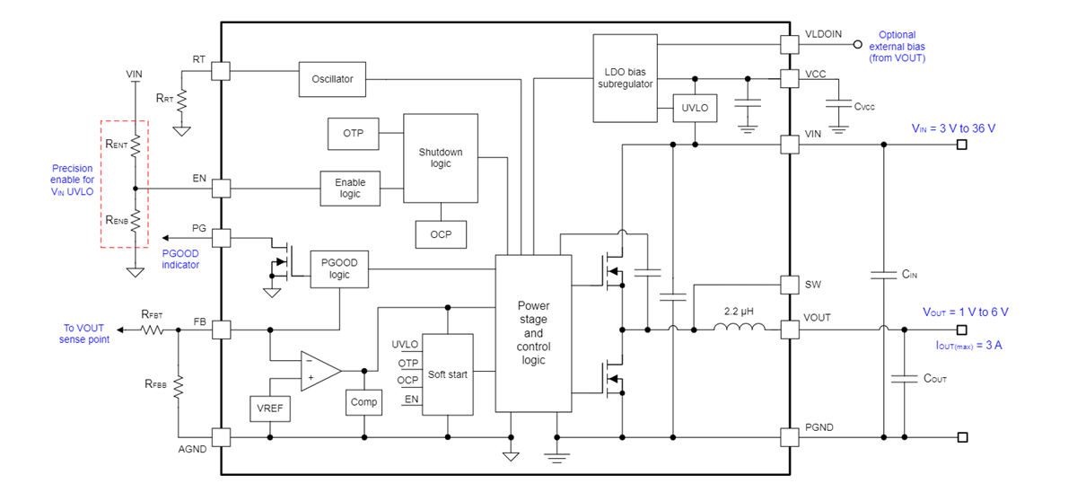 Blockdiagramm - Texas Instruments TLVM13630 Leistungsmodule
