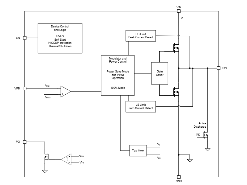 Blockdiagramm - Texas Instruments TPS62A03x Abwärtswandler