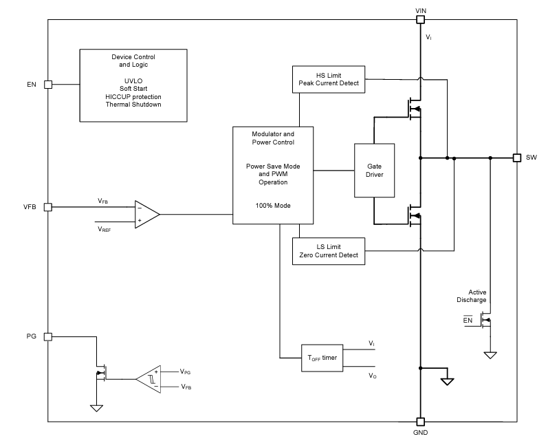 Blockdiagramm - Texas Instruments TPS62A04xB Abwärtswandler