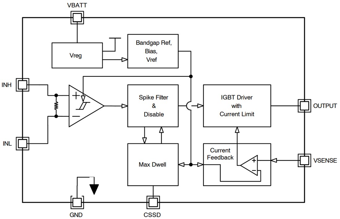 Blockdiagramm - onsemi FAD1110-F085 Zündungs-Gate-Treiber-IC