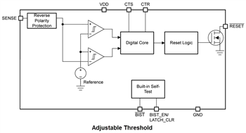 Blockdiagramm - Texas Instruments TPS3762/TPS3762-Q1 65 V Fensterüberwacher
