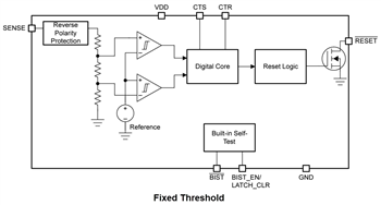 Blockdiagramm - Texas Instruments TPS3762/TPS3762-Q1 65 V Fensterüberwacher