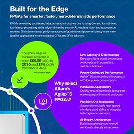 Infografik - Altera Agilex™ 5 FPGAs und SoCs
