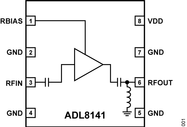 Blockdiagramm - Analog Devices Inc. ADL8141 Rauscharme Verstärker
