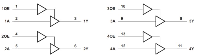 Blockdiagramm - Texas Instruments SN74LVC126A/SN74LVC126A-Q1 Buffer-Gates