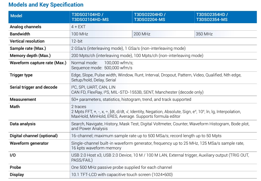 Chart - Teledyne LeCroy T3DSO2000HD Digital Oscilloscopes