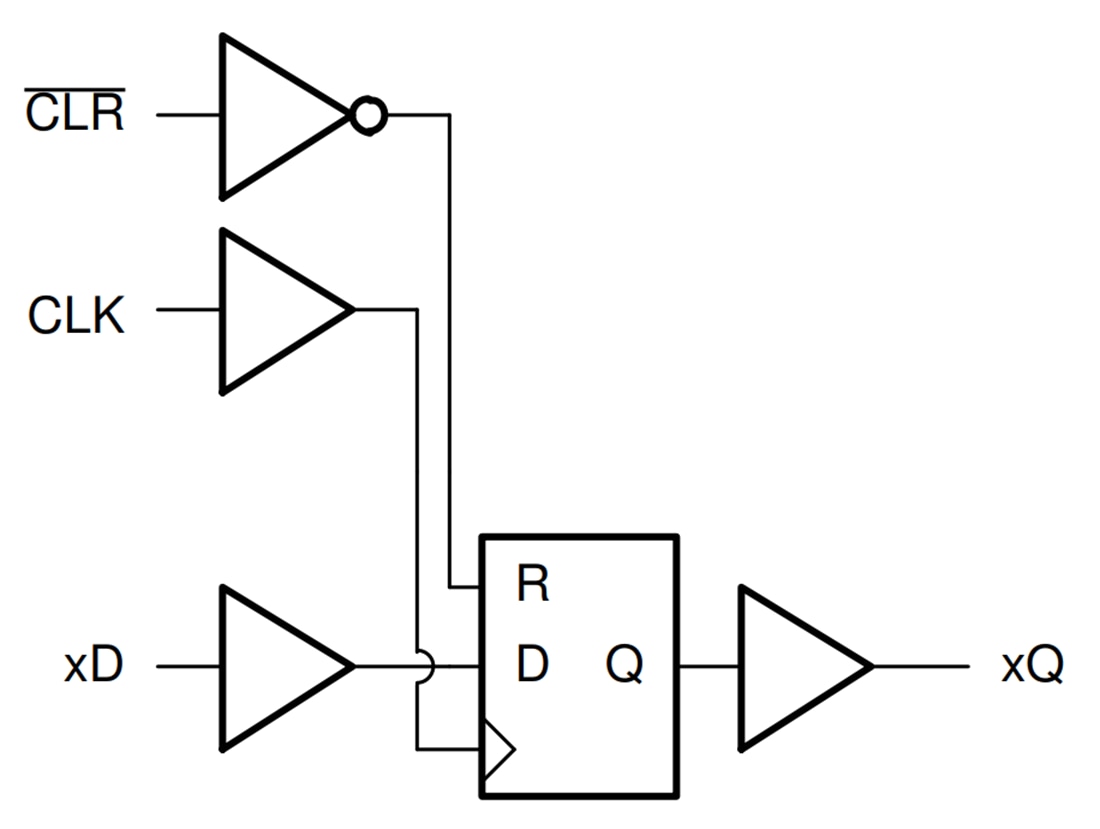 Blockdiagramm - Texas Instruments SN74AC174-Q1 Hex-Flip-Flops des D-Typs