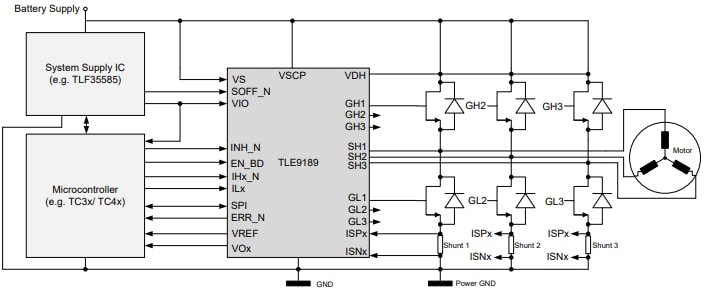 Blockdiagramm - Infineon Technologies MOTIX™ TLE9189 Gate-Treiber-ICs