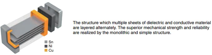 Infografik - TDK CGA-Baureihe 1206/1210/2220 C0G-Automotive-MLCCs