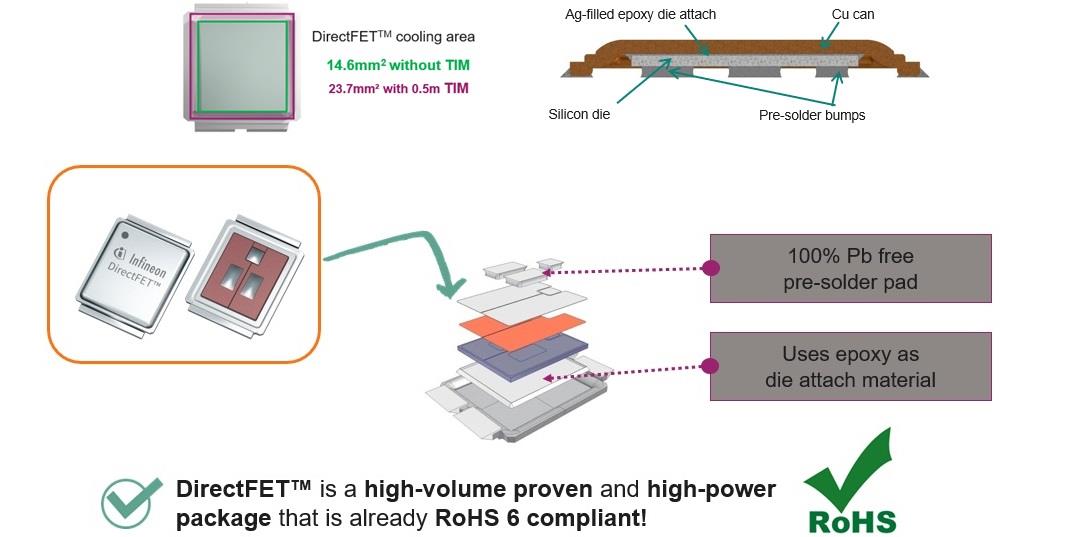 Infineon Technologies IRF150DM115 OptiMOS™-5-150 V-MOSFET