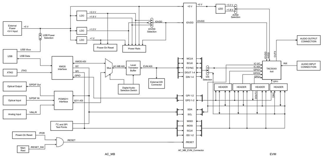 Blockdiagramm - Texas Instruments TAx5x12EVM-K Evaluierungsmodule (EVMs)