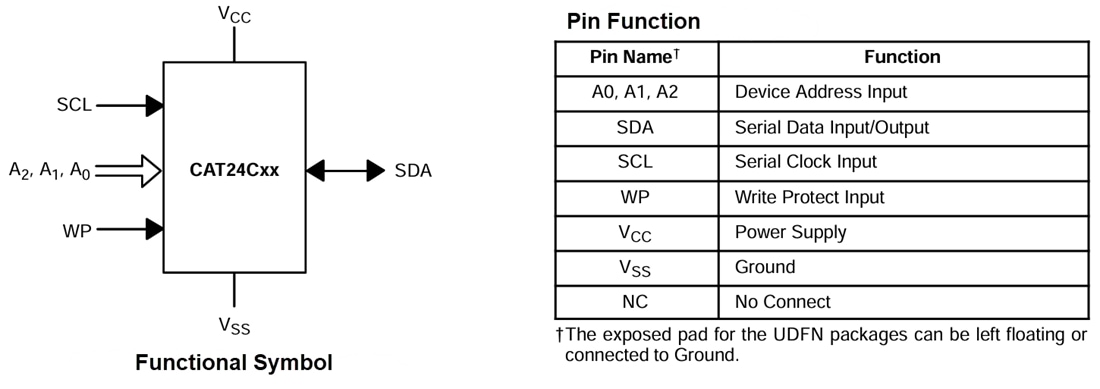 Tabelle - onsemi CAT24C02/04/08/16 Serielle I2C-EEPROMs