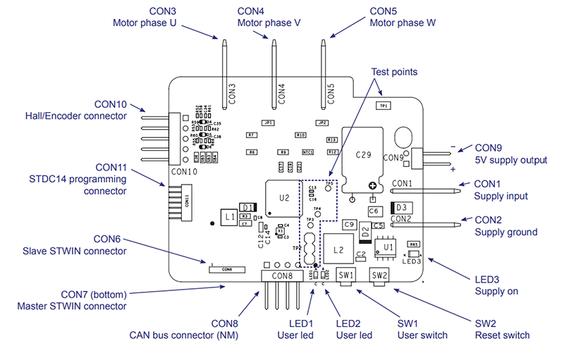 STMicroelectronics EVLSPIN32G4-ACT Referenzdesign auf Basis des STSPIN32G4
