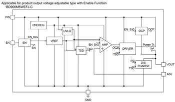 Blockdiagramm - ROHM Semiconductor QuiCur™ Automotive-LDO-Abwärtsregler mit 500 mA
